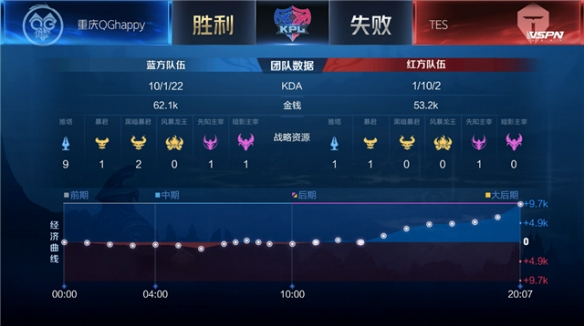 大的期待 大的期待