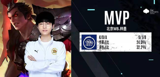 现出成绩 现出成绩